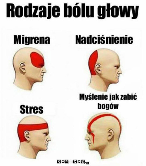 Rodzaje Bólu głowy –  