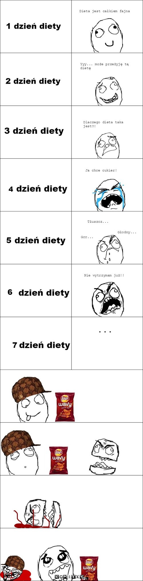 Dieta –  