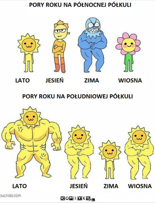 Pory roku –  