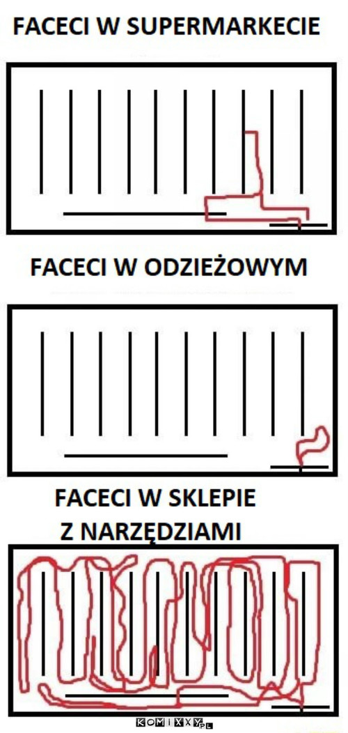 Faceci w sklepach –  