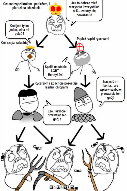 Hierarchia ludu – Cesarz rządzi królem i papieżem, i pierdzi na ich zdanie Papież rządzi rycerzami Król rządzi szlachtą Król jest tylko jeden, wina mi polać ! Spalić na stosie LGBT i Heretyków! Rycerzom i szlachcie pozostaje, rządzić chłopami Eee.. szybciej przewalać ten gnój ! Nasycić mi konia... ale wpierw szybciej przewalcie ten gnój! Jak to dobrze mieś wszystko i wszystkich w D... znaczy się powazaniu! 