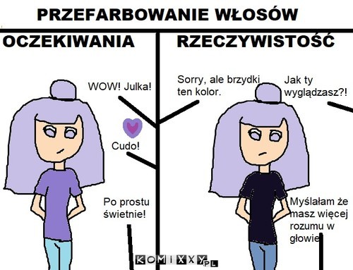 Oczekiwanie vs Rzeczywistość –  